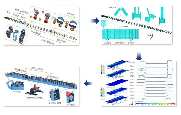AI-powered FEA optimization systems AI-powered FEA optimization systems