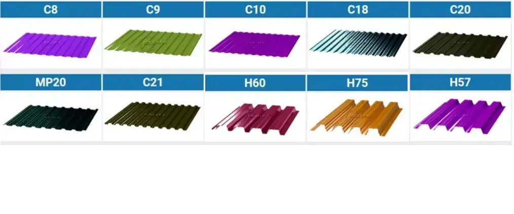 Trapezoidal roof tile profile drawings that are popular in Russia Trapezoidal roof tile profile drawings that are popular in Russia