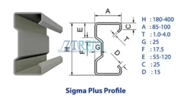 sigma M purlin machine
