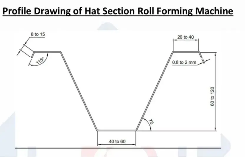 hat purlin machine hat purlin machine