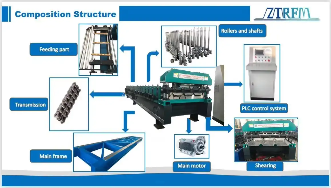 trapezoidal roof sheet roll forming machine
