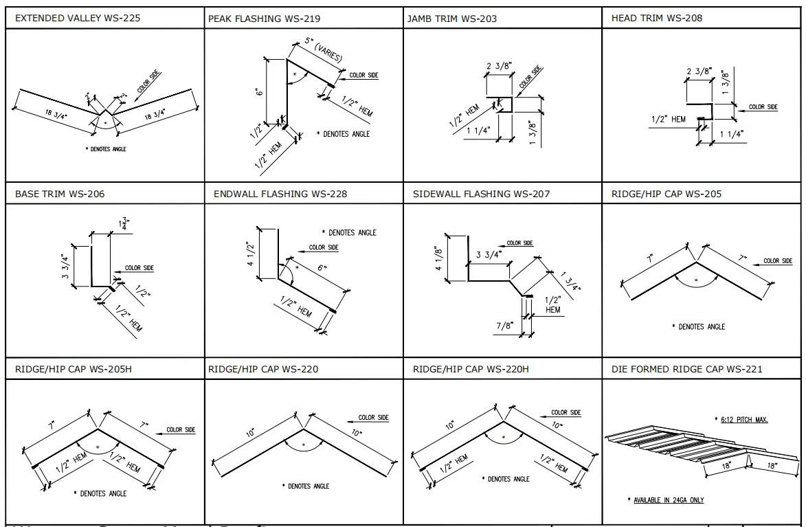 How to Replace a Drip Edge on an Existing Roof How to Replace a Drip Edge on an Existing Roof