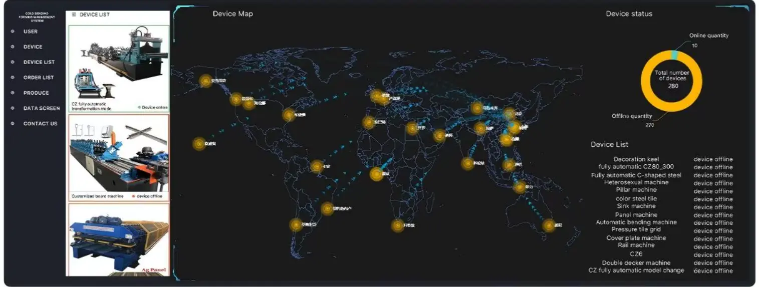 Zhongtuo’s global service covers the entire production journey Zhongtuo’s global service covers the entire production journey