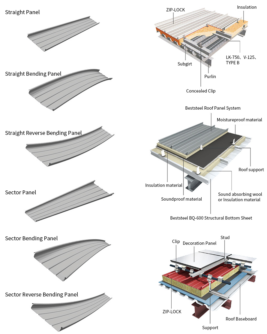 Application of the standing seam roofing tiles