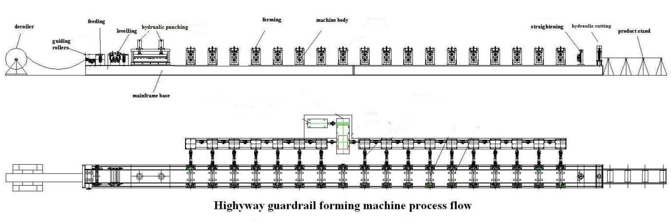 working flow of highway guardrail rolling forming machine 