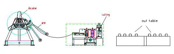 layout of sheet simple slitting machine